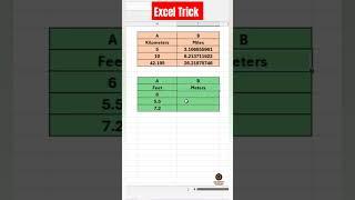 Convert function #excel #exceltips #exceltutorial