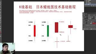 K线基础知识 | 日本蜡烛图是什么？怎么看？美股抄底必要技能！技術分析新手入門 股票期货比特币行情入门新手入门（一）