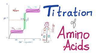 Titration of Amino Acids - pH, pKa1 and pKa2 - Isoelectric Point- Amino Acids (Part 4)