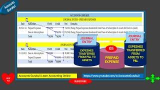 R2R-RECORDTOREPORT:PRACTICAL WITH EXCEL:POSTING OF PREPAID EXPENSES AND EXPENSE OFF FROM PREPAID