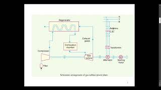 4 3 Gas Turbine Power Plant  general layout of GTPP