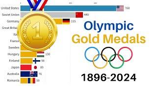 Olympic Gold Medals 1896-2024 | Summer Olympic Games