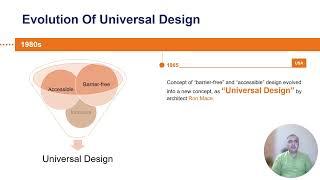 Module 3: Universal Design: Theory and Principles