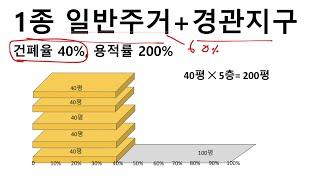 (1종 일반주거지역, 자연경관지구) 용적률과 건폐율은??!!