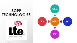 Introduction to Long Term Evolution (LTE) | 4G Mobile System | 3GPP Technology