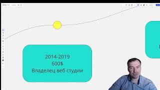 Как изменялась моя зарплата с 2012-2023г в моей карьере проектного менеджера