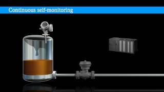 Animation Functional Safety - SIL