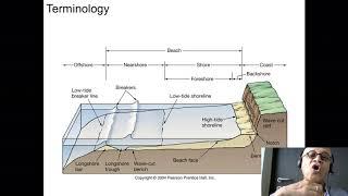 1   The Coast  Beaches and Shoreline Processes