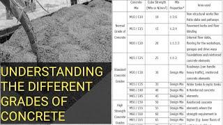 Understanding The Different Grades Of Concrete And Their Mix ratio In Engineering.