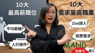 【加拿大搵工】2023年加拿大10大最高薪職位+需求量最高工種，冇相關經驗都做到？專門求職網站 | 加拿大搵工難? | 有工無人做 | 移民加拿大 | 加拿大工作 | 搵工貼士 | 加拿大求職