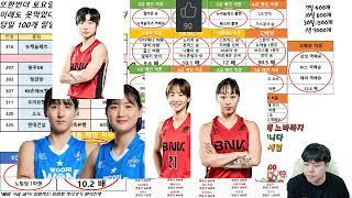 1월12일 국내농구 3경기 + 여자농구 1경기 + 국내배구 2경기 스포츠분석 KBL WKBL KOVO