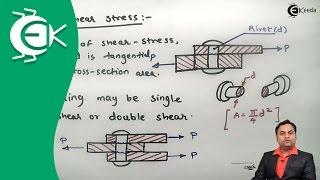 What are the Types of Stresses - Introduction to Design of Machine - Design of Machine