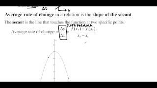 Ms Ma's MHF4U 2.1: Average Rate of Change