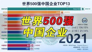 世界500强中国企业Top13排行榜，1995-2021