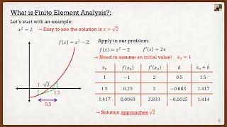 Intro to the Finite Element Method Lecture 1 | Introduction & Linear Algebra Review