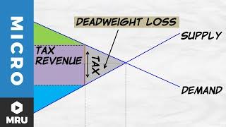 Tax Revenue and Deadweight Loss