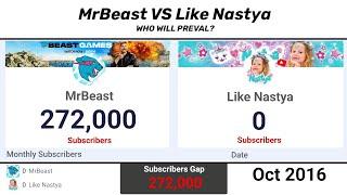 MrBeast VS Like Nastya 2016-2025 - YouTube Channel Subscriber Comparison