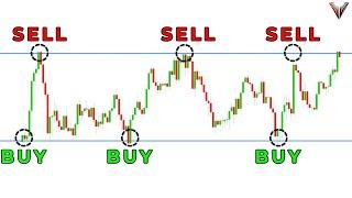 Ultimate Support and Resistance Trading Strategy (Full Course: Beginner To Advanced)