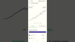 DAY 137 : MUTUAL FUND PORTFOLIO TARGET 1 Cr. #trending #viralshorts #trendingshorts #stockmarket