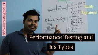 Performance Testing and It's Types With Practical Examples | Software Testing