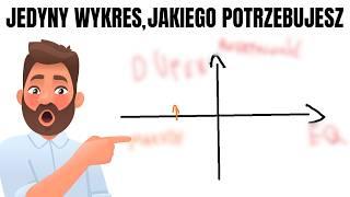 Wykres, Który Odmieni Twoje Relacje (Tak jak Odmienił Moje)