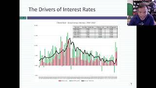 Data Update 3 for 2023: Interest Rates and Bond Returns in 2022