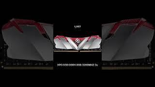 30,000 rs  PC Build With Ryzen 5 4600G! Hard Gaming & Editing Test! Best Budget PC Antec#shorts