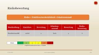 Risikobewertung - ‍ EINFACH ERKLÄRT ‍