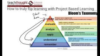 Flipping Bloom's Taxonomy with PBL for Deeper Learning