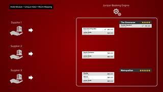 Room Mapping - Juniper Booking Engine Travel Technology