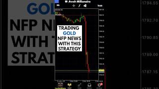 MUST SEE Gold Strategy Trading Profits 