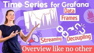 Time Series panel overview | Grafana most popular plugin