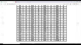 official law GAT keys 25 june 2023 check your scores here