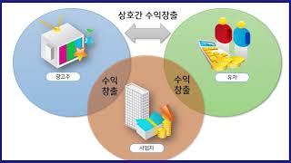 [나라메타 팝콘] 광고주, 유저, 사업자 모두가 돈버는 나라메타 팝콘을 소개합니다!  http://popconn.kr/user/join?referrer=tAXNPgdj