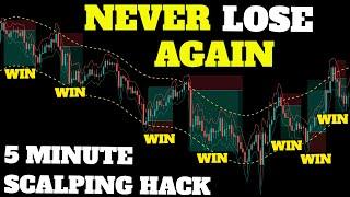 NEW SCALPING TRADING STRATEGY PROVEN TO MAKE MONEY AGAIN AND AGAIN [5 Minute Scalping Strategy]