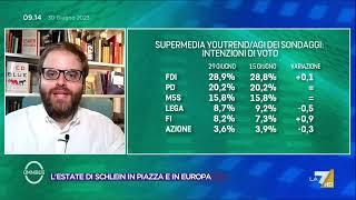 Sondaggi, la supermedia del 30 giugno