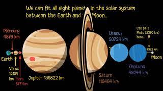 Fit All the Planets Between the Earth and Moon