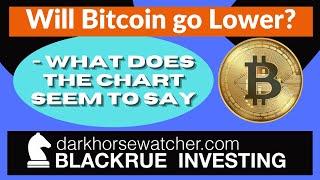 Will Bitcoin go lower?  - Blackrue Investing