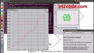 Multi Cell Networks using NS2 Simulator | NS2 Projects with Code