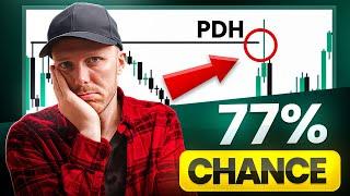 Previous Day High and Low Trading Strategy - This Changes Everything!