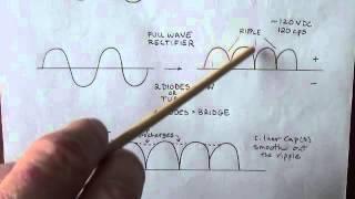 How Amplifiers Work: Rectifiers and Filter Capacitors