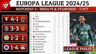 🟠 [MD2] UEFA Europa League 2024/25 League Phase: Results & Standings Table as of 3 Oct 2024