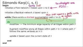 Edmonds-Karp Algorithm for finding Maximum Flow