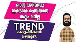 Trend Line Strategy Malayalam