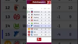  BUNDESLIGA TABLE UPDATED 27 October | GERMAN BUNDESLIGA STANDING MATCHWEEK 8 - 2024/25 - TABELLE