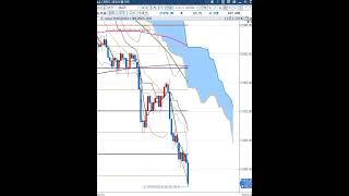 6월 20일 1분봉  E-mini NASDAQ 100   해외선물만불짜리  라인매매비법 대공개     (8시30분이 한국시간 22시30분임)