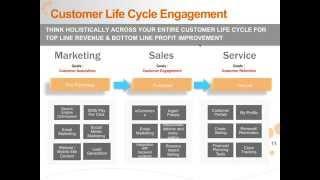 Revenue Metrics For Revenue Marketers