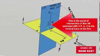 student doubt 1 on straight line MADE EASY