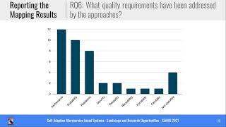 Self-Adaptive Microservice-based Systems - Landscape and Research Opportunities