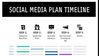 Social Media Planning & Strategy? Ad Company in Delhi